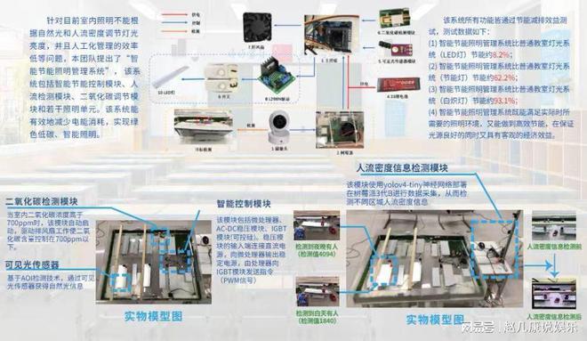 “智慧照明”精彩不停——智能调b体育必一运动官网控节能系统(图1)