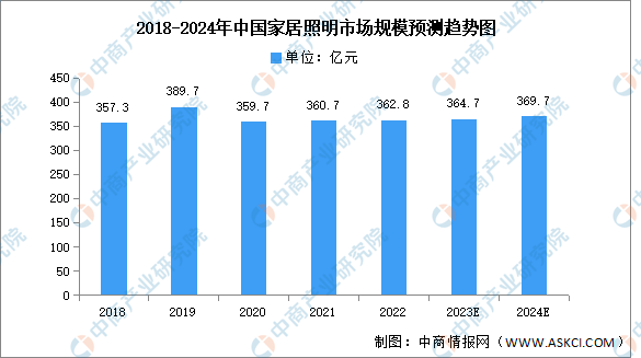 2023年中国智能照明产业链图谱研究分析（附产业链全景图）必一运动官网(图2)