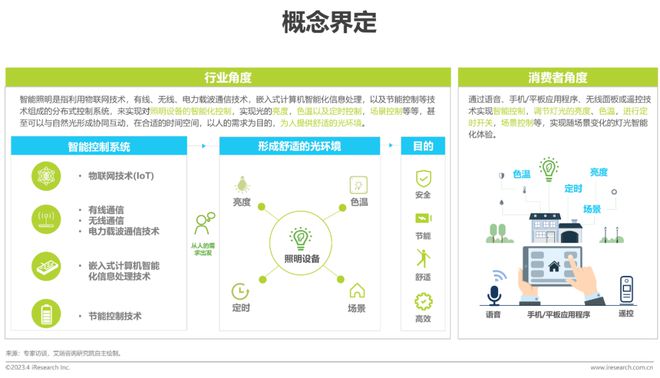 b体育必一运动官网2023年中国家用智能照明行业研究报告(图2)