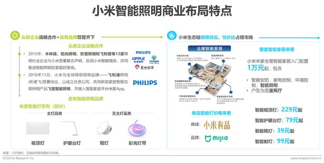 b体育必一运动官网2023年中国家用智能照明行业研究报告(图8)