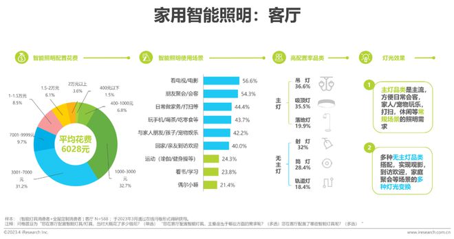 b体育必一运动官网2023年中国家用智能照明行业研究报告(图16)