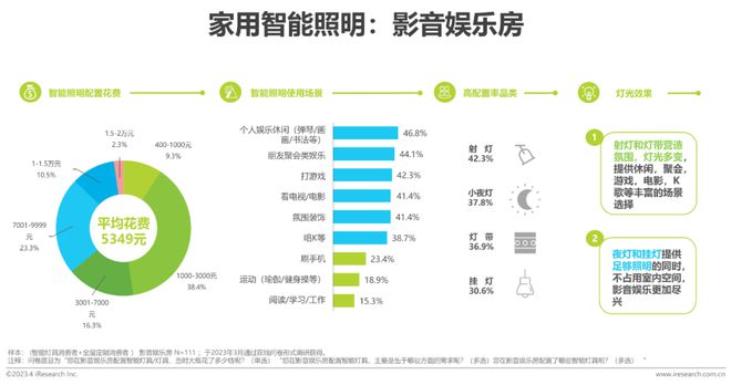 b体育必一运动官网2023年中国家用智能照明行业研究报告(图17)