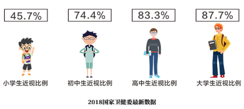 Bsports必一体育SPD技术 健康·智慧教育照明系统(图2)