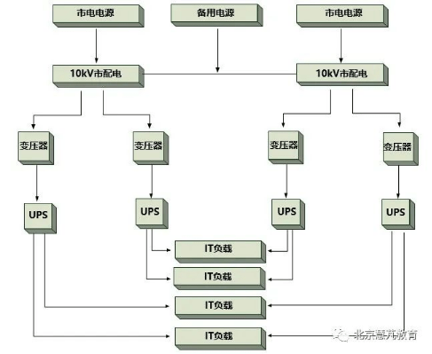 必一运动官网全面掌控数据中心供配电系统——安科瑞张浩彬