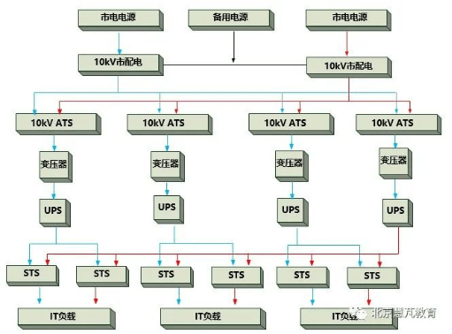 必一运动官网全面掌控数据中心供配电系统——安科瑞张浩彬(图2)