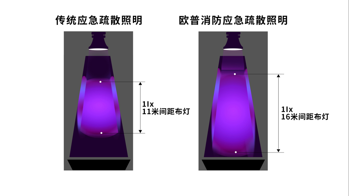 必一运动sports欧普照明布局智慧消防 加速建设新型智慧城市(图2)