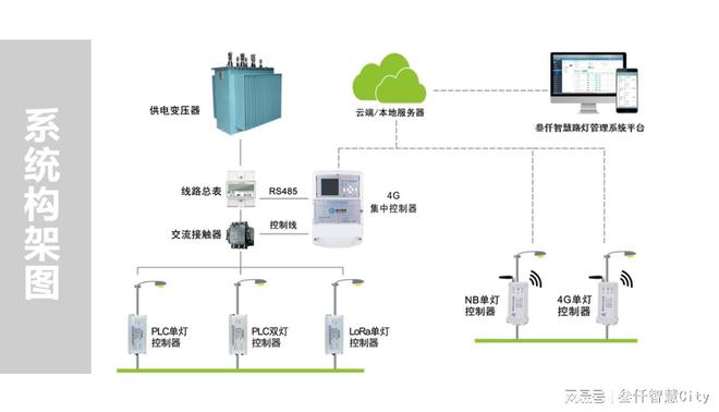 b体育必一运动官网智能路灯控制器：让城市灯光更智能(图2)