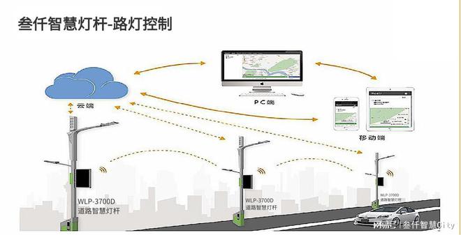 b体育必一运动官网智能路灯控制器：让城市灯光更智能(图1)