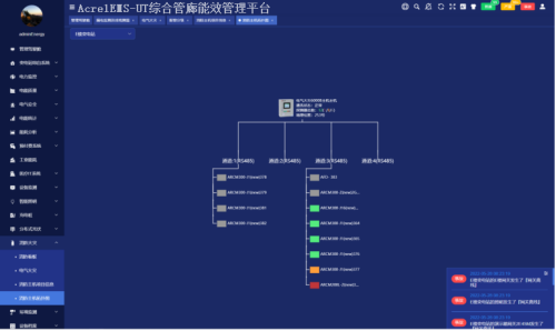 浅谈城市智慧管廊中大数据技术的应用与产品选型Bsports必一体育(图7)