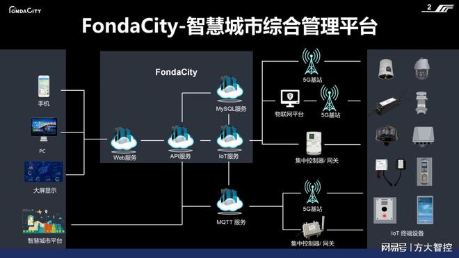 城市路灯照明智能控制系统的主要特点—方大智控必一运动sports(图1)