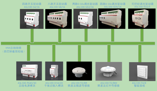 必一运动官网Acrel-BUS智能照明控制系统的应用-安科瑞薛炯毅