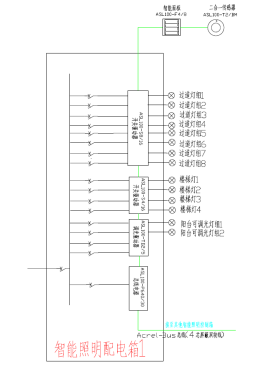 必一运动官网Acrel-BUS智能照明控制系统的应用-安科瑞薛炯毅(图2)