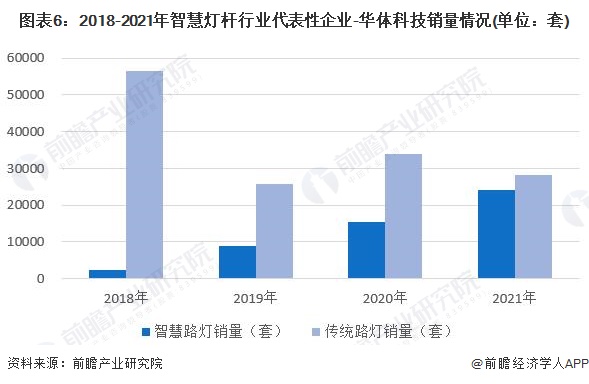 必一运动sports【干货】中国智慧灯杆行业产业链全景梳理及区域热力地图(图6)